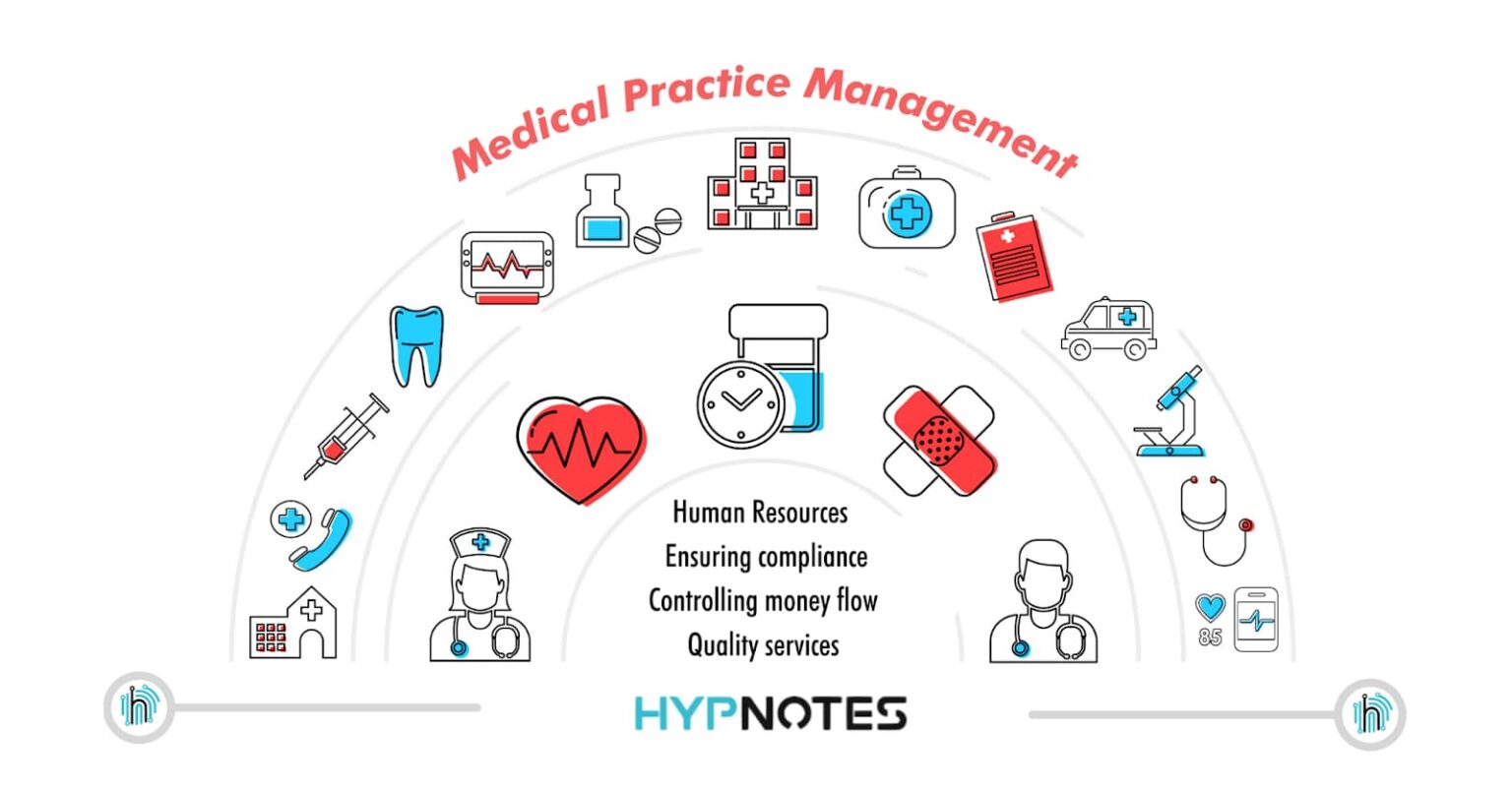 What is Practice Management? - Hypnotes