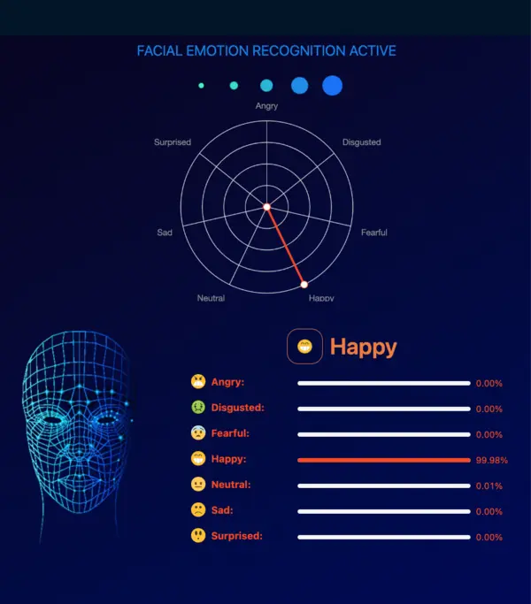 hypnotes facial emotion recognition biofeedback ai