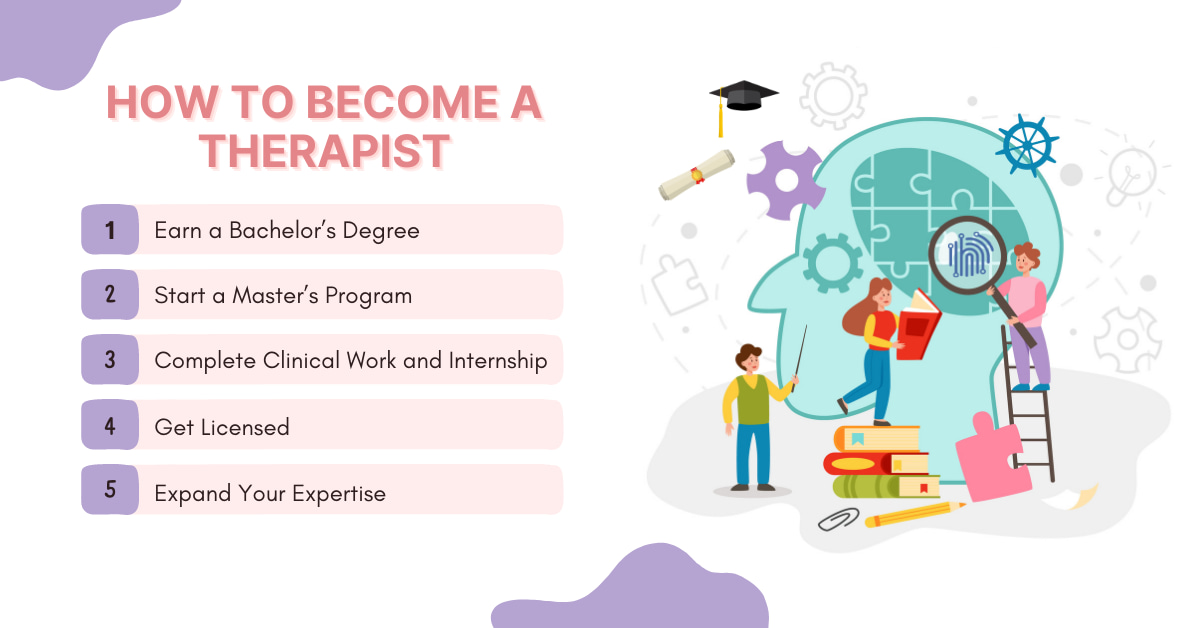 Steps to Become a Therapist