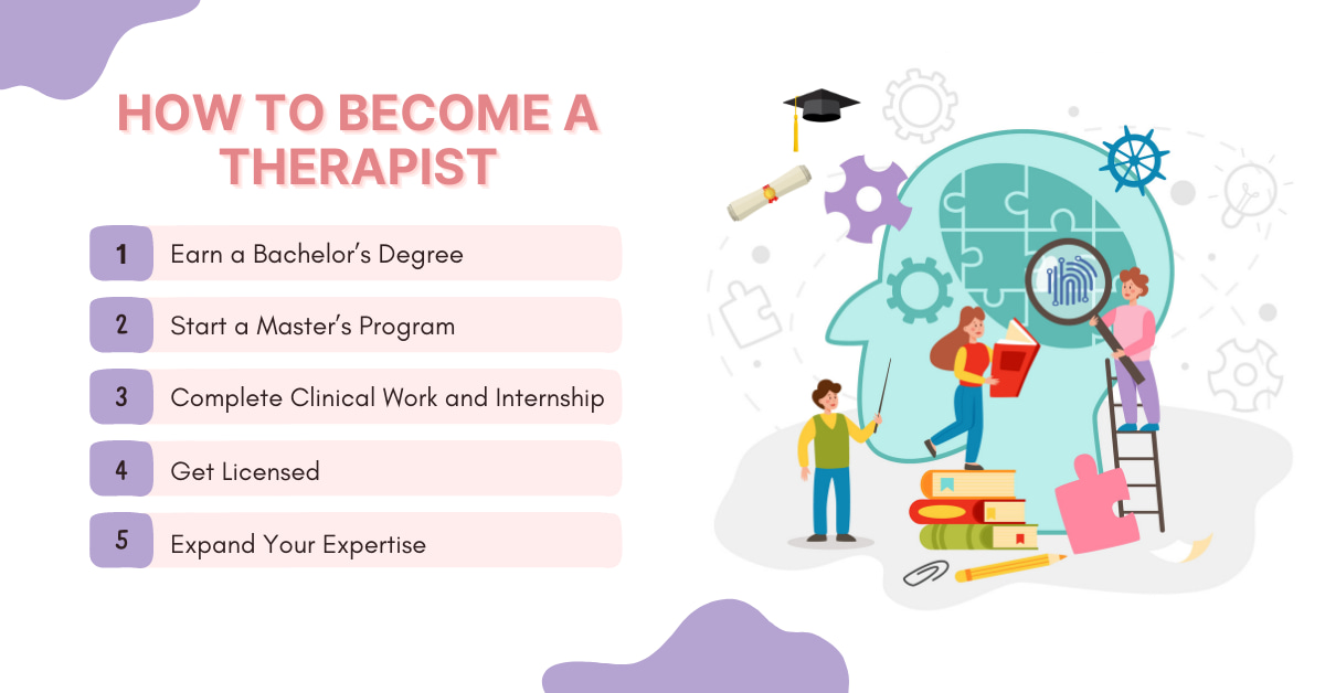 Uncover the Degrees and Paths to Becoming a Therapist