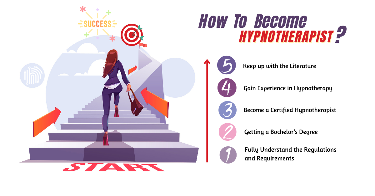 How Long Does It Take To Become A Hypnotherapist