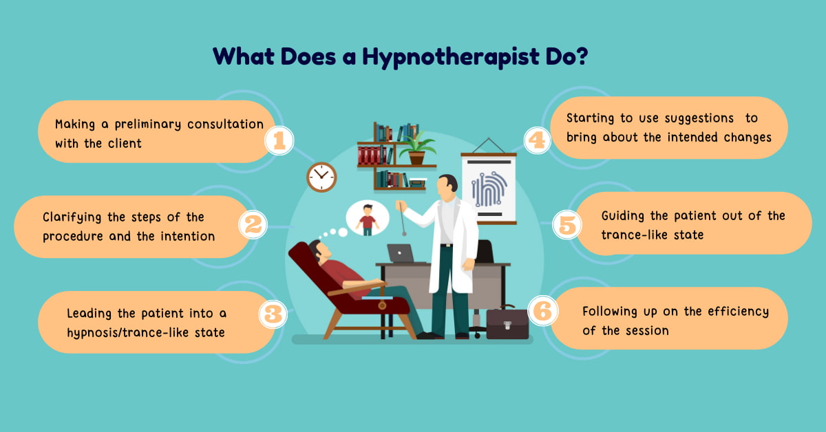 What does hypnotherapist do