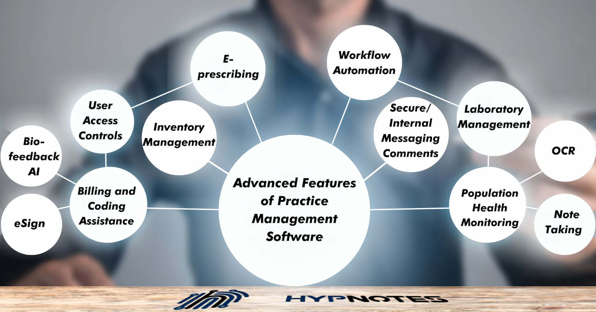 Advanced features of practice management system (PMS) infographic