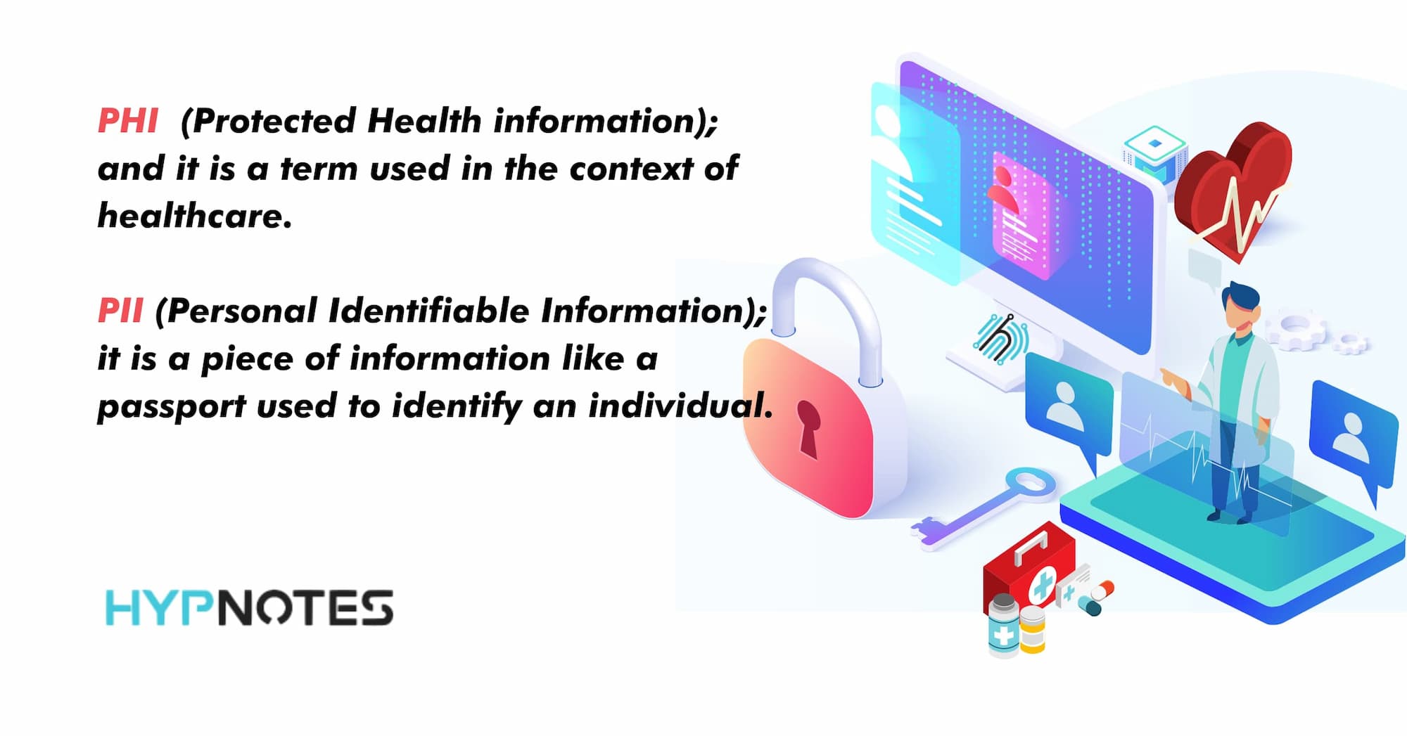 What Is Protected Health Information PHI And HIPAA Hypnotes   Difference Between Phi And Pii Protected Health Information And Personel Identifiable Information Image 