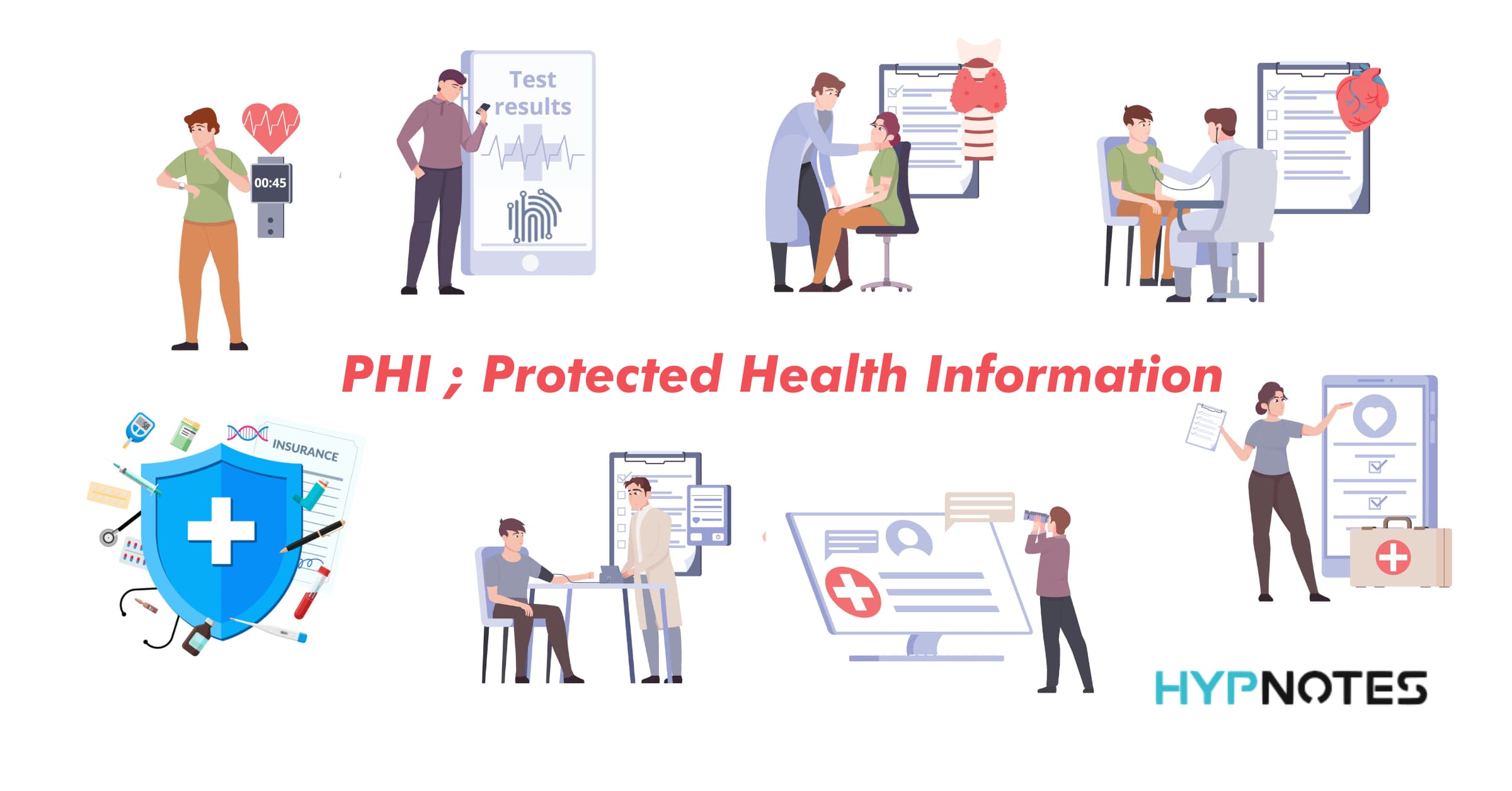 PHI-protected health information meaning image